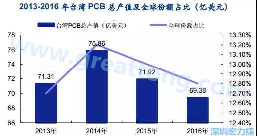 臺灣的多數企業是蘋果的供應商，相對于其他的消費電子設備，蘋果產品質量更高，要求更嚴格，同時，隨著產品周期越來越短，產品更新迭代頻率加速，及時應對變化實現量產是臺灣企業成功的關鍵性因素；