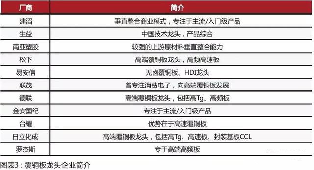 內資CCL制造商在規模和技術方面迎頭趕上，高頻已可投產