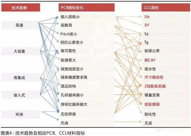 國產材料考量國內板廠的配套研發能力，競爭格局有望調整